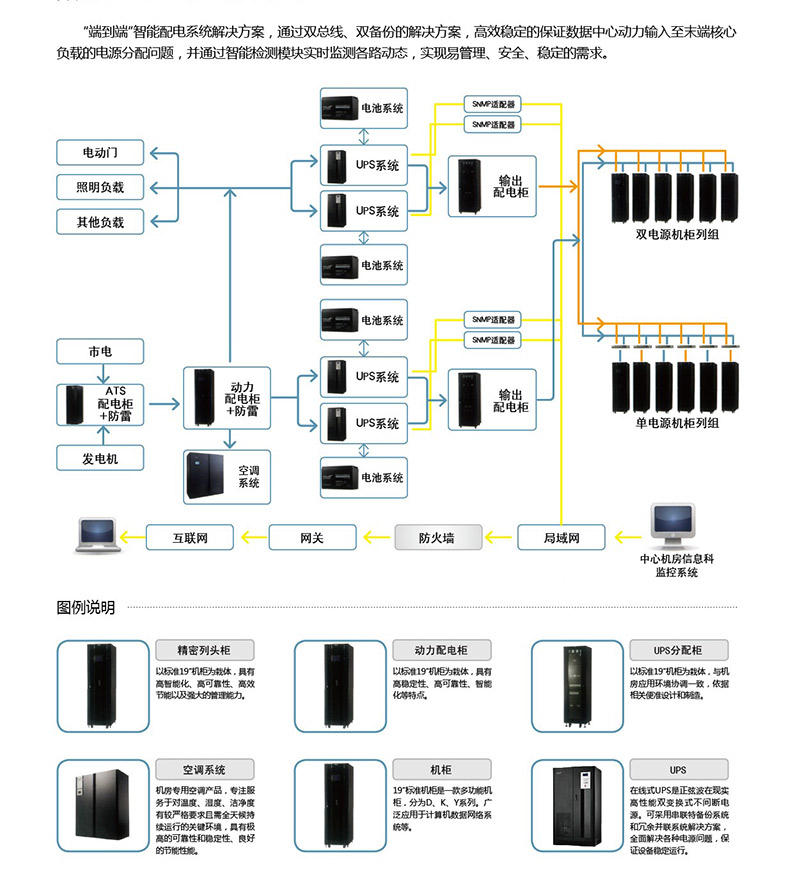 蓄電池維護保養(yǎng)技術(shù)規(guī)程